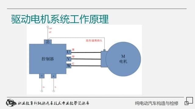新能源纯电动汽车工作原理(详解纯电动汽车构造与检修) 新能源纯电动汽车工作原理 详解纯电动汽车构造与检修