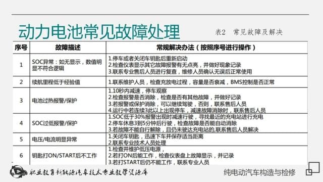 新能源纯电动汽车工作原理(详解纯电动汽车构造与检修) 新能源纯电动汽车工作原理 详解纯电动汽车构造与检修