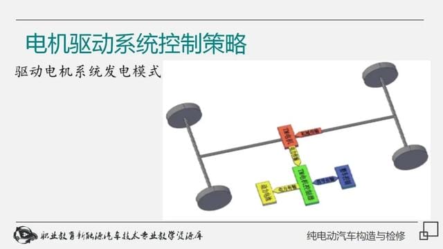 新能源纯电动汽车工作原理(详解纯电动汽车构造与检修) 新能源纯电动汽车工作原理 详解纯电动汽车构造与检修