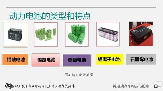 新能源纯电动汽车工作原理(详解纯电动汽车构造与检修) 新能源纯电动汽车工作原理 详解纯电动汽车构造与检修