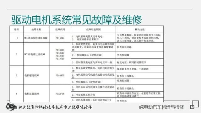 新能源纯电动汽车工作原理(详解纯电动汽车构造与检修) 新能源纯电动汽车工作原理 详解纯电动汽车构造与检修