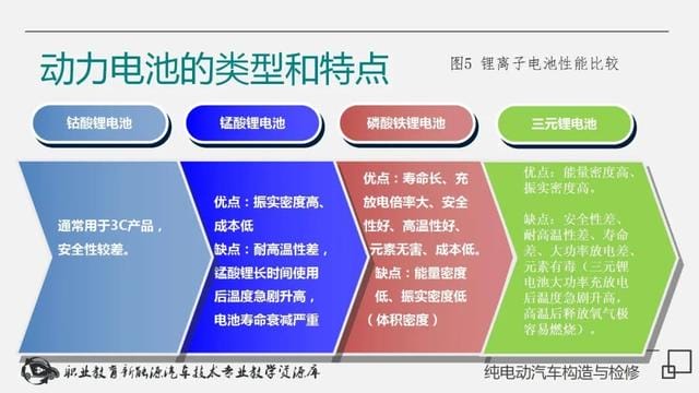 新能源纯电动汽车工作原理(详解纯电动汽车构造与检修) 新能源纯电动汽车工作原理 详解纯电动汽车构造与检修