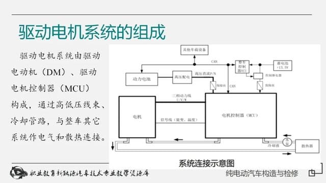 新能源纯电动汽车工作原理(详解纯电动汽车构造与检修) 新能源纯电动汽车工作原理 详解纯电动汽车构造与检修
