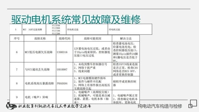 新能源纯电动汽车工作原理(详解纯电动汽车构造与检修) 新能源纯电动汽车工作原理 详解纯电动汽车构造与检修