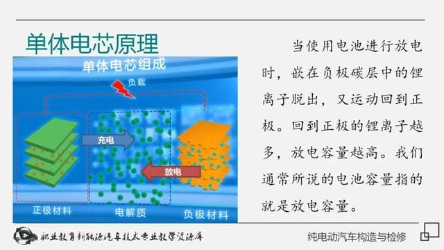 新能源纯电动汽车工作原理(详解纯电动汽车构造与检修) 新能源纯电动汽车工作原理 详解纯电动汽车构造与检修