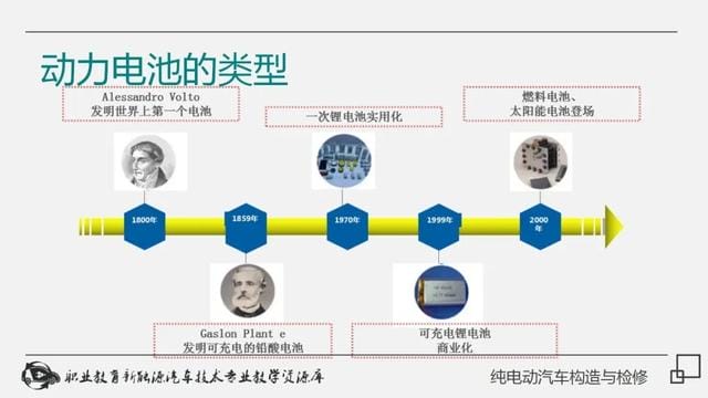 新能源纯电动汽车工作原理(详解纯电动汽车构造与检修) 新能源纯电动汽车工作原理 详解纯电动汽车构造与检修