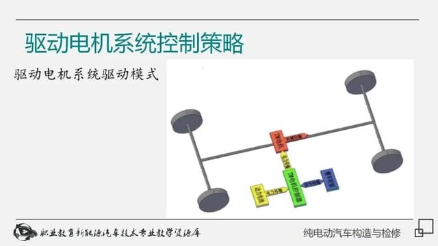 新能源纯电动汽车工作原理(详解纯电动汽车构造与检修) 新能源纯电动汽车工作原理 详解纯电动汽车构造与检修