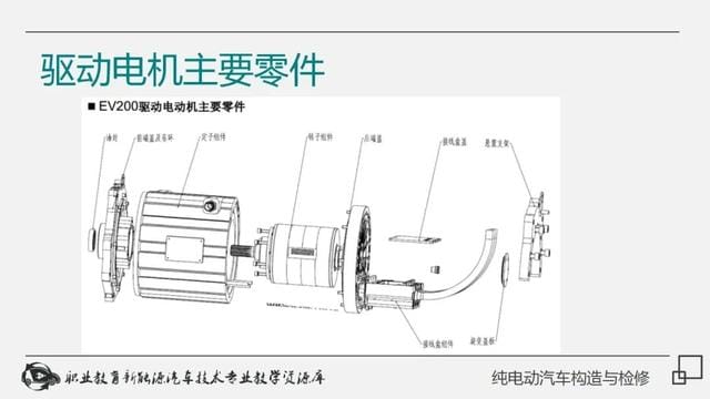 新能源纯电动汽车工作原理(详解纯电动汽车构造与检修) 新能源纯电动汽车工作原理 详解纯电动汽车构造与检修