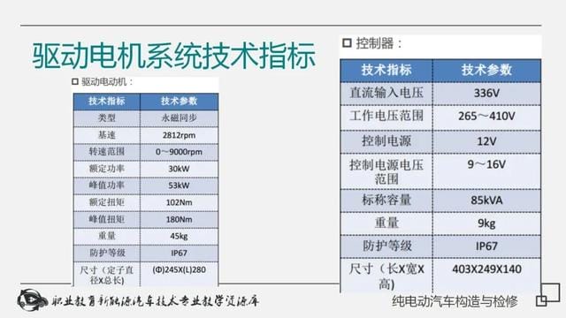 新能源纯电动汽车工作原理(详解纯电动汽车构造与检修) 新能源纯电动汽车工作原理 详解纯电动汽车构造与检修