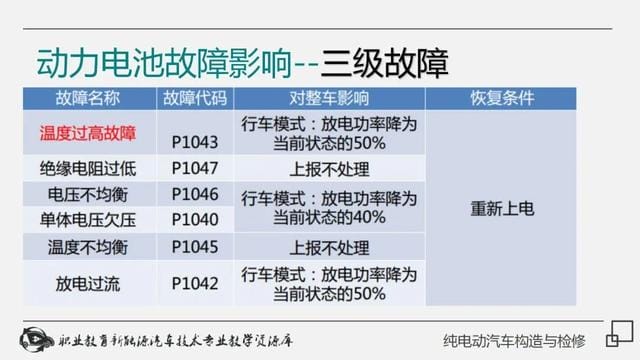 新能源纯电动汽车工作原理(详解纯电动汽车构造与检修) 新能源纯电动汽车工作原理 详解纯电动汽车构造与检修
