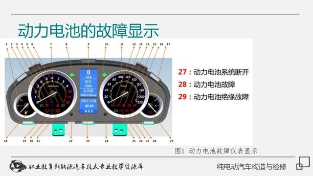 新能源纯电动汽车工作原理(详解纯电动汽车构造与检修) 新能源纯电动汽车工作原理 详解纯电动汽车构造与检修