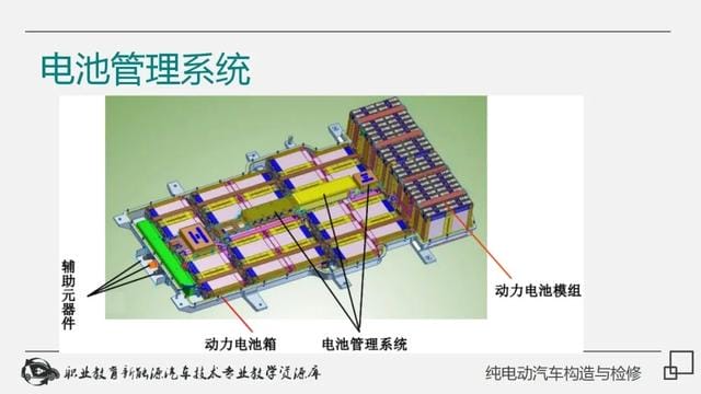 新能源纯电动汽车工作原理(详解纯电动汽车构造与检修) 新能源纯电动汽车工作原理 详解纯电动汽车构造与检修