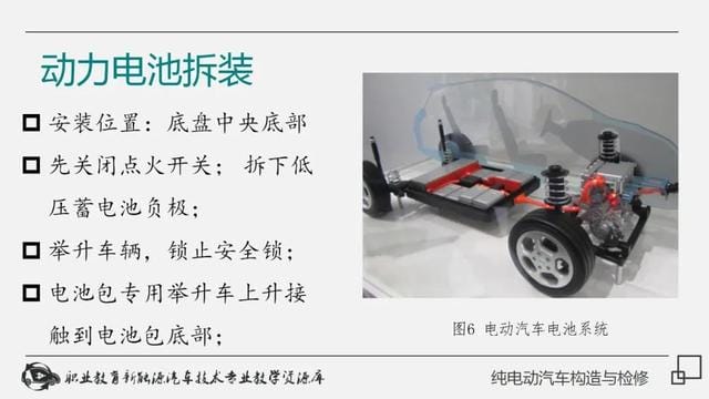 新能源纯电动汽车工作原理(详解纯电动汽车构造与检修) 新能源纯电动汽车工作原理 详解纯电动汽车构造与检修