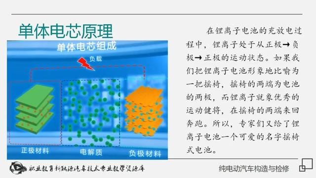 新能源纯电动汽车工作原理(详解纯电动汽车构造与检修) 新能源纯电动汽车工作原理 详解纯电动汽车构造与检修