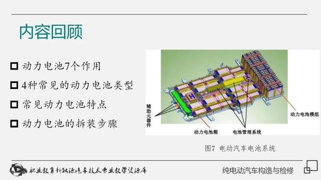 新能源纯电动汽车工作原理(详解纯电动汽车构造与检修) 新能源纯电动汽车工作原理 详解纯电动汽车构造与检修