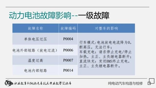 新能源纯电动汽车工作原理(详解纯电动汽车构造与检修) 新能源纯电动汽车工作原理 详解纯电动汽车构造与检修