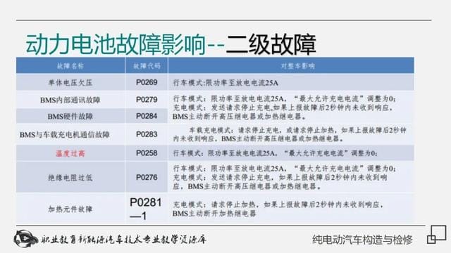 新能源纯电动汽车工作原理(详解纯电动汽车构造与检修) 新能源纯电动汽车工作原理 详解纯电动汽车构造与检修