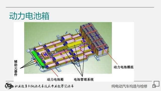 新能源纯电动汽车工作原理(详解纯电动汽车构造与检修) 新能源纯电动汽车工作原理 详解纯电动汽车构造与检修