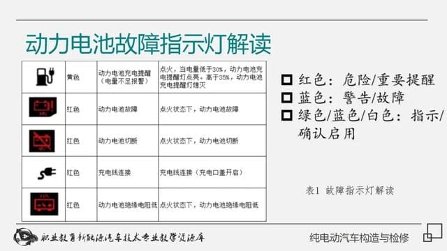 新能源纯电动汽车工作原理(详解纯电动汽车构造与检修) 新能源纯电动汽车工作原理 详解纯电动汽车构造与检修