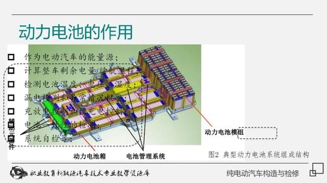 新能源纯电动汽车工作原理(详解纯电动汽车构造与检修) 新能源纯电动汽车工作原理 详解纯电动汽车构造与检修