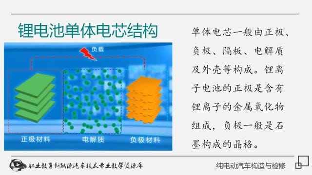新能源纯电动汽车工作原理(详解纯电动汽车构造与检修) 新能源纯电动汽车工作原理 详解纯电动汽车构造与检修