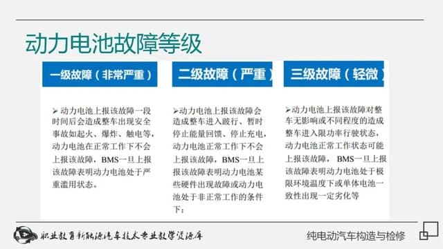 新能源纯电动汽车工作原理(详解纯电动汽车构造与检修) 新能源纯电动汽车工作原理 详解纯电动汽车构造与检修