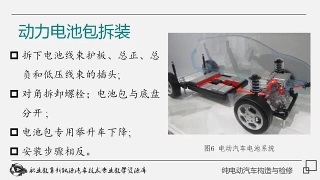 新能源纯电动汽车工作原理(详解纯电动汽车构造与检修) 新能源纯电动汽车工作原理 详解纯电动汽车构造与检修