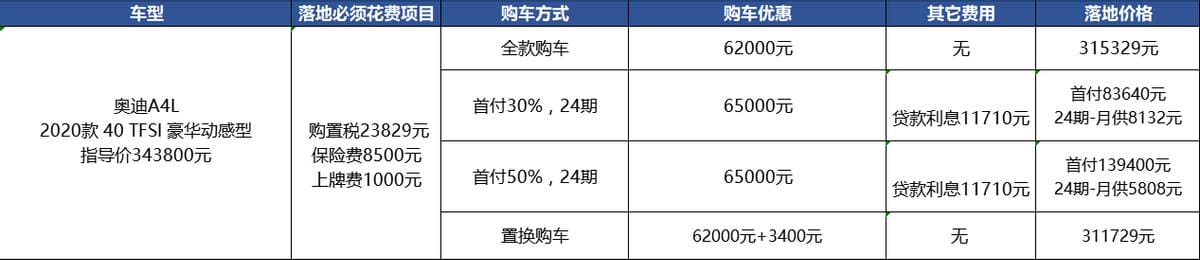 新一代奥迪a4l上市了吗(奥迪A4L新款已上市) 新一代奥迪a4l上市了吗 奥迪A4L新款已上市