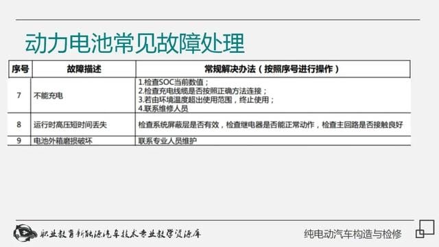新能源纯电动汽车工作原理(详解纯电动汽车构造与检修) 新能源纯电动汽车工作原理 详解纯电动汽车构造与检修