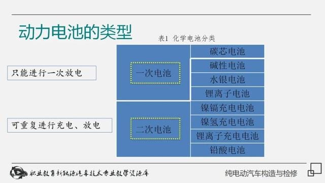 新能源纯电动汽车工作原理(详解纯电动汽车构造与检修) 新能源纯电动汽车工作原理 详解纯电动汽车构造与检修
