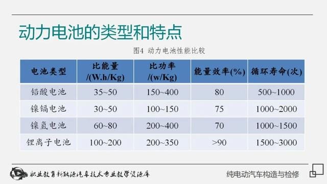 新能源纯电动汽车工作原理(详解纯电动汽车构造与检修) 新能源纯电动汽车工作原理 详解纯电动汽车构造与检修