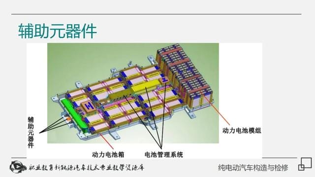 新能源纯电动汽车工作原理(详解纯电动汽车构造与检修) 新能源纯电动汽车工作原理 详解纯电动汽车构造与检修