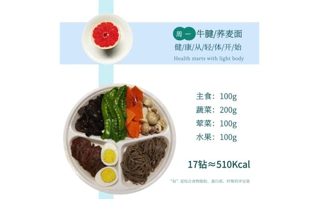 减肥一餐吃多少量就可以了(减肥时一天能吃多少) 减肥一餐吃多少量就可以了 减肥时一天能吃多少