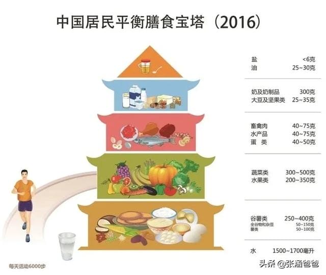 减肥一餐吃多少量就可以了(减肥时一天能吃多少) 减肥一餐吃多少量就可以了 减肥时一天能吃多少