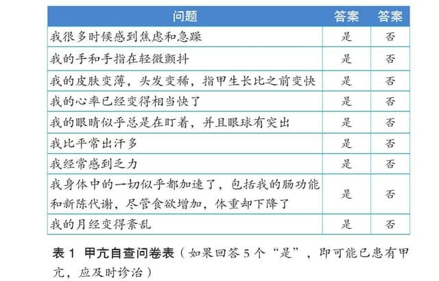 患上甲亢需要注意什么(患上甲亢多有5个表现) 患上甲亢需要注意什么 患上甲亢多有5个表现