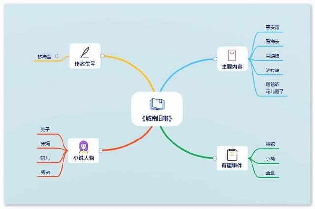 城南旧事的思维导图画简单(手把手教你画出简单又漂亮城南旧事思维导图) 城南旧事的思维导图画简单 手把手教你画出简单又漂亮城南旧事思维导图