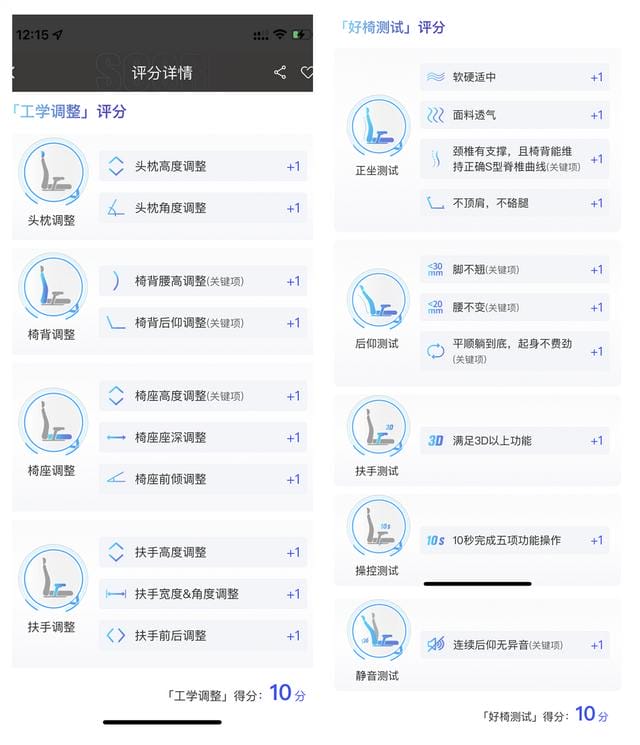1500左右的人体工学椅推荐(晒晒我居家办公) 1500左右的人体工学椅推荐 晒晒我居家办公
