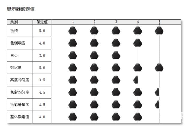十代i7酷睿笔记本(大尺寸高刷电竞屏) 十代i7酷睿笔记本 大尺寸高刷电竞屏