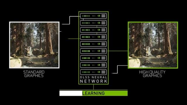 dlss开启后游戏性能提高多少(游戏帧数提升利器) dlss开启后游戏性能提高多少 游戏帧数提升利器