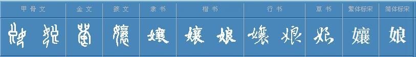 古代汉字的称呼(男女爷) 古代汉字的称呼 男女爷