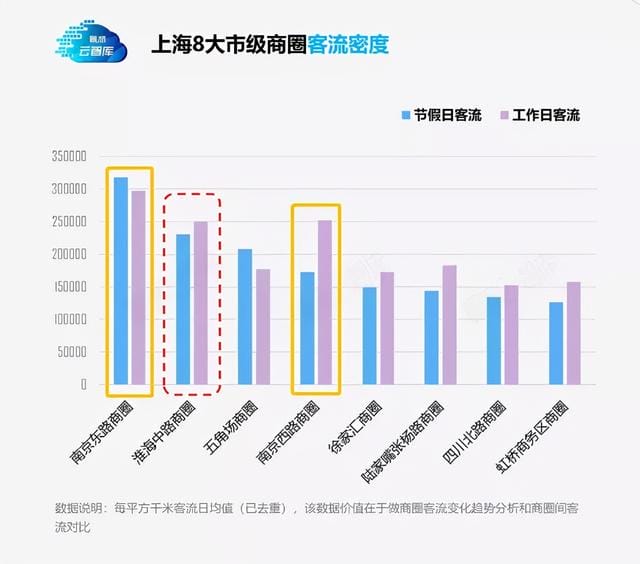 魔都将再添全新潮流商业地标(魔都核心商圈--南京路商圈) 魔都将再添全新潮流商业地标 魔都核心商圈
