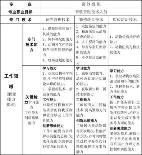 简述劳动关系事务工作人员的职业能力 简单说明什么是劳动关系