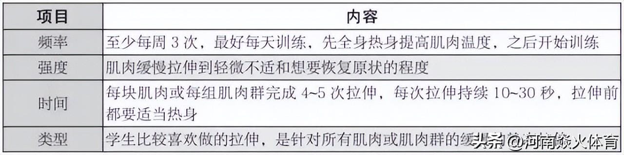 小学生柔韧性训练的项目(摆脱僵硬提升学生柔韧性的方法) 小学生柔韧性训练的项目 摆脱僵硬提升学生柔韧性的方法