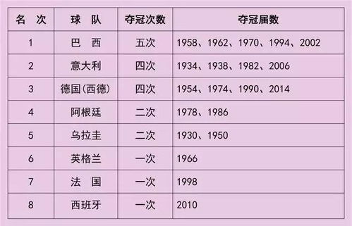包含世界杯冠军表历届1965年世界冠军一览的词条
