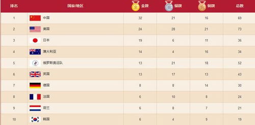 实时奖牌榜奥运会中国金牌榜明细(奥运奖牌榜实时数据)