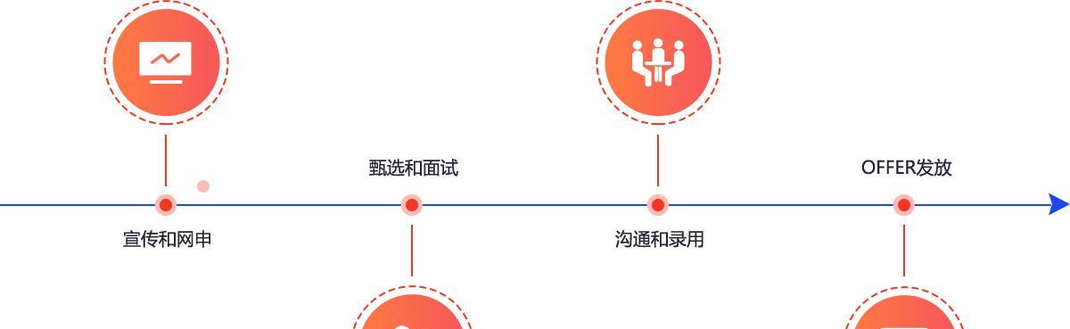 以开频校招(数字化招聘的未来趋势)