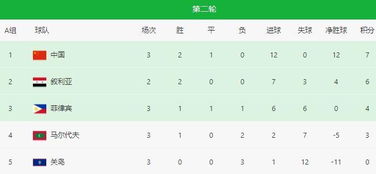 国足积分榜排名(国足总积分)