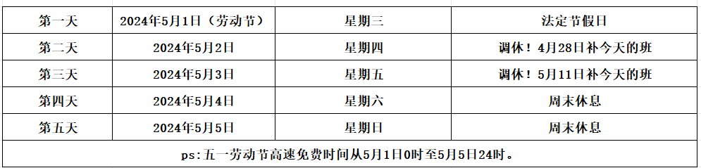 2024年劳动节放假时间表 劳动节去哪旅游最合适