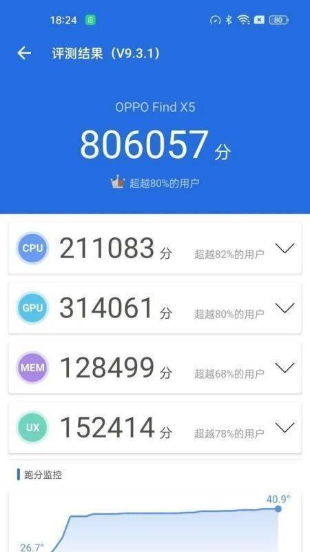 「OPPOA30性能评测(「)