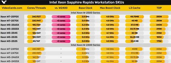 以至强X5570性能评测（探究X5570处理器的性能特点，为您解读其潜力与应用场景）